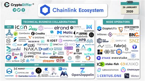 chainlink convention fusion firearms 1911 gov mainspring housing... How BNB Chain Supports Innovation in Its Ecosystem Chainlink Fireside Chat